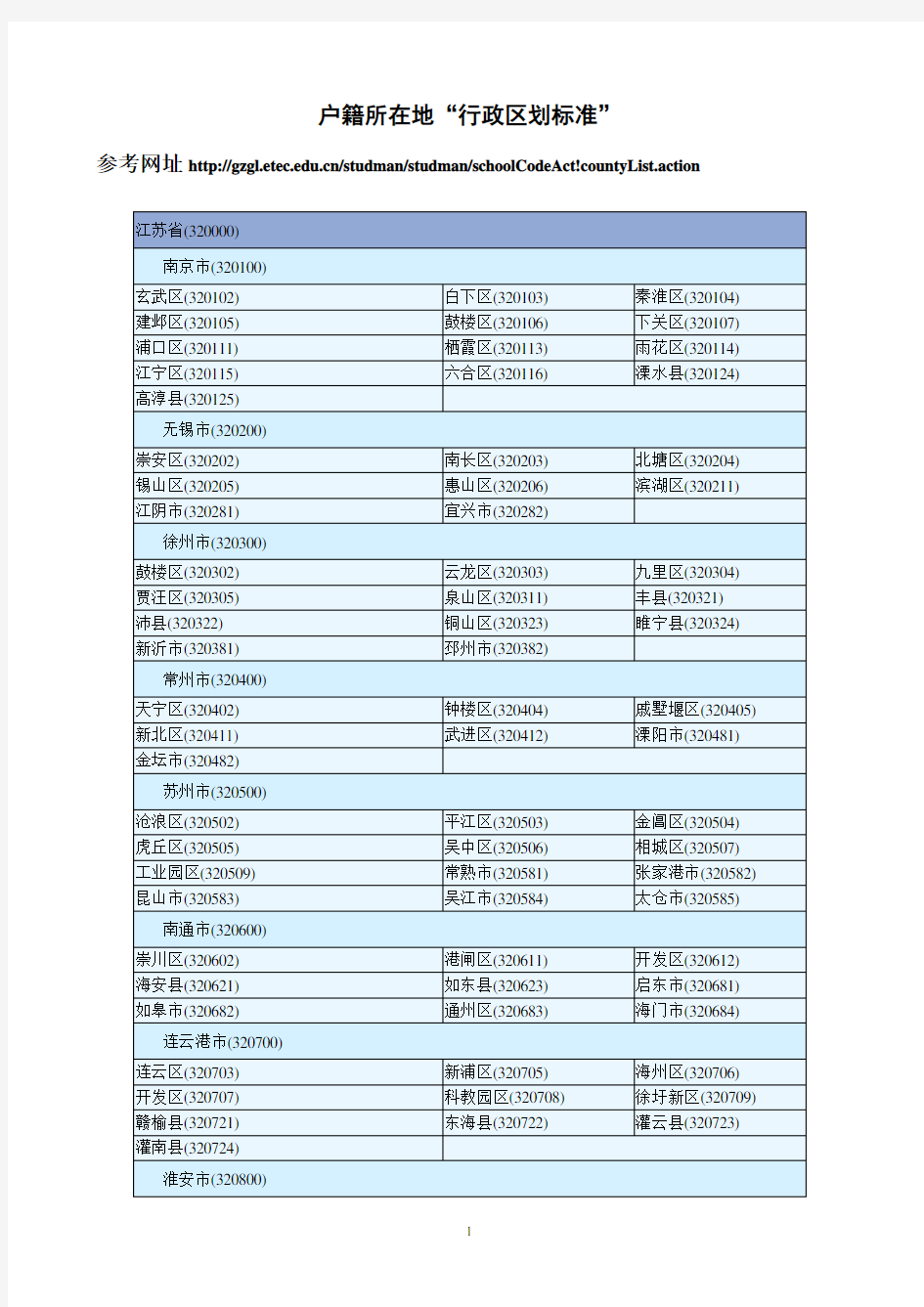 户籍所在地“行政区划标准”