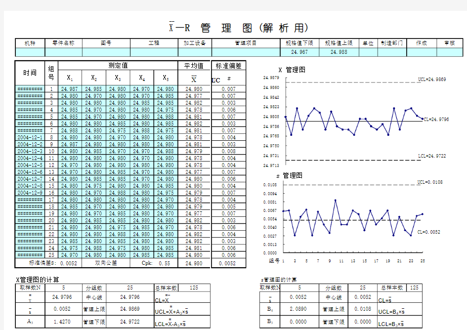 XbarS质量控制图 EXCEL