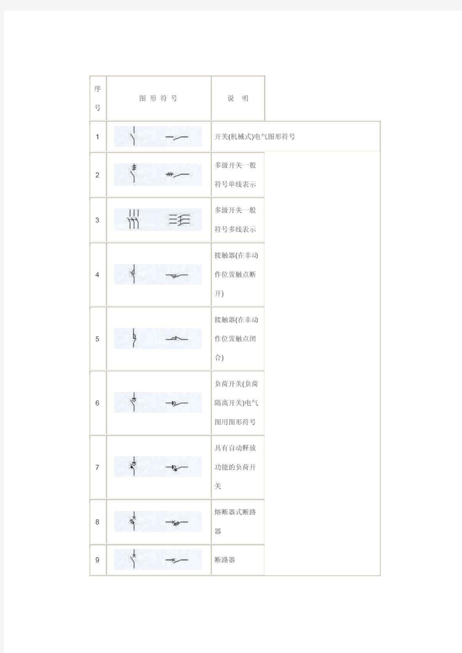 电气图形符号表大全