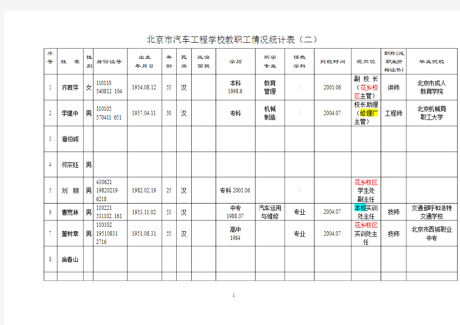 教职工情况统计表