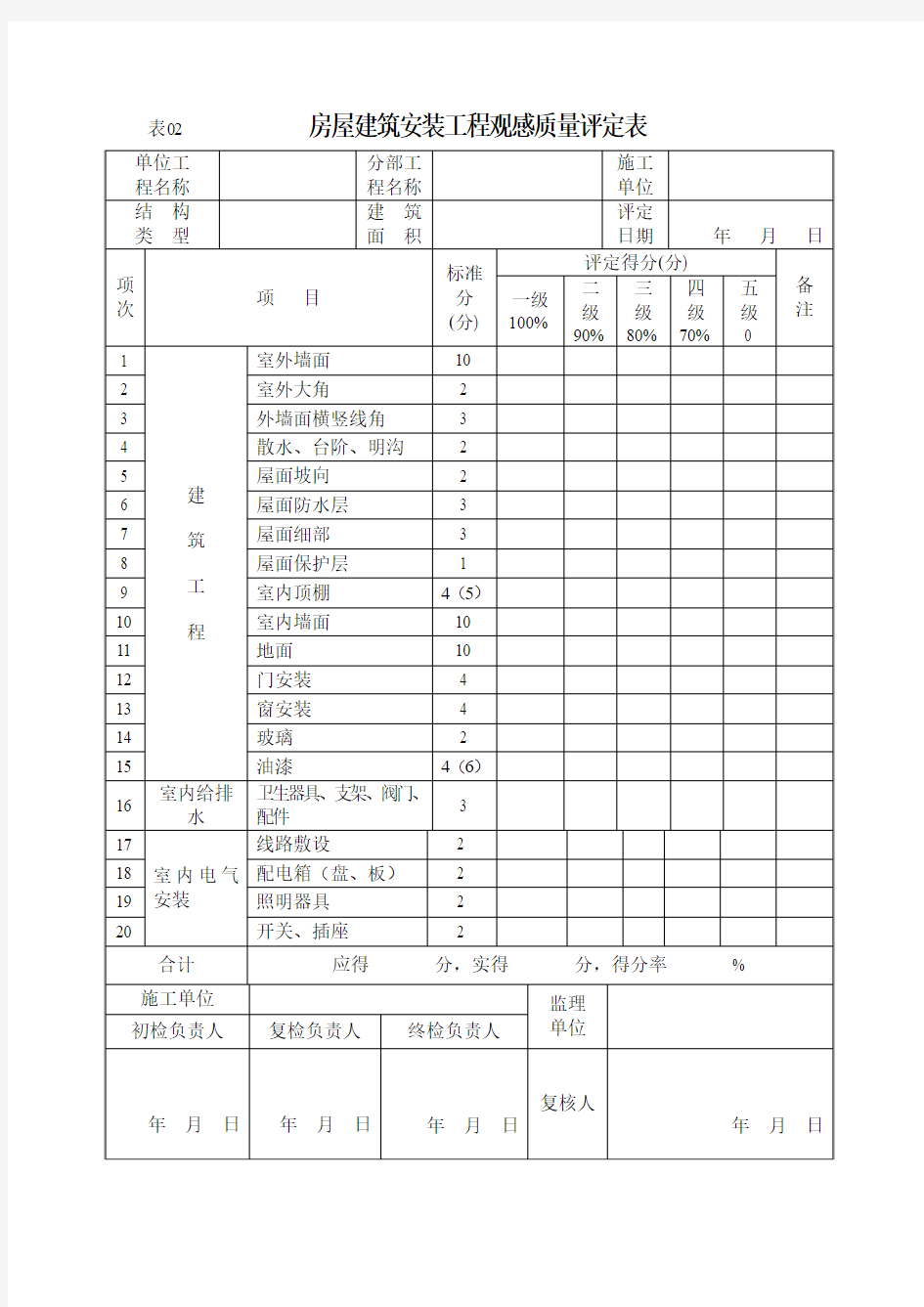 表02 房屋建筑安装工程观感质量评定表