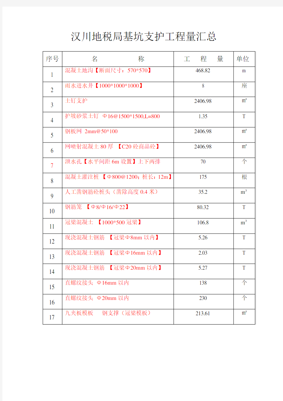 基坑支护工程量汇总(根据设计图纸计算)