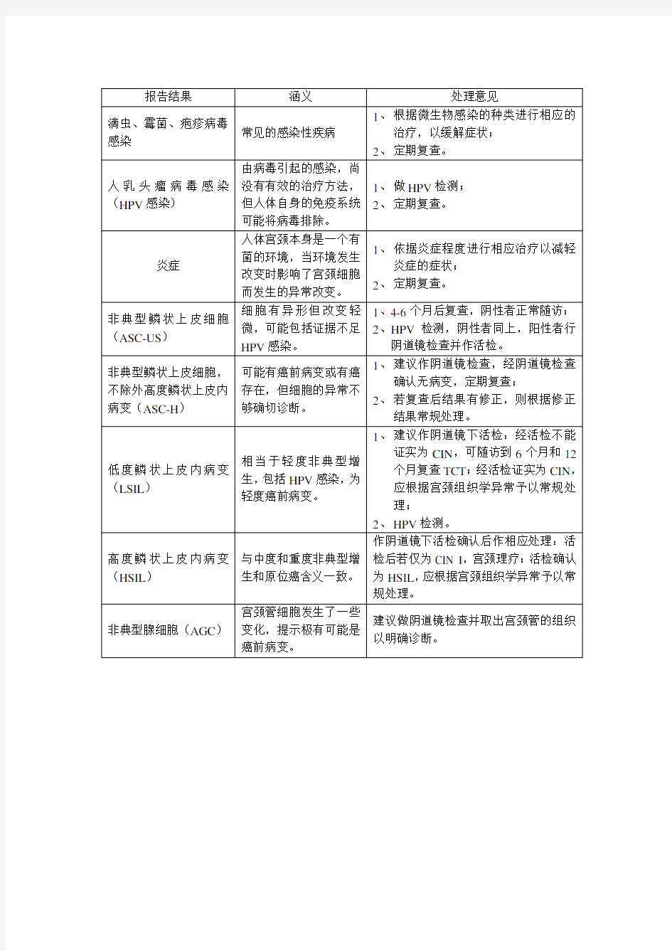 TCT检查报告解读