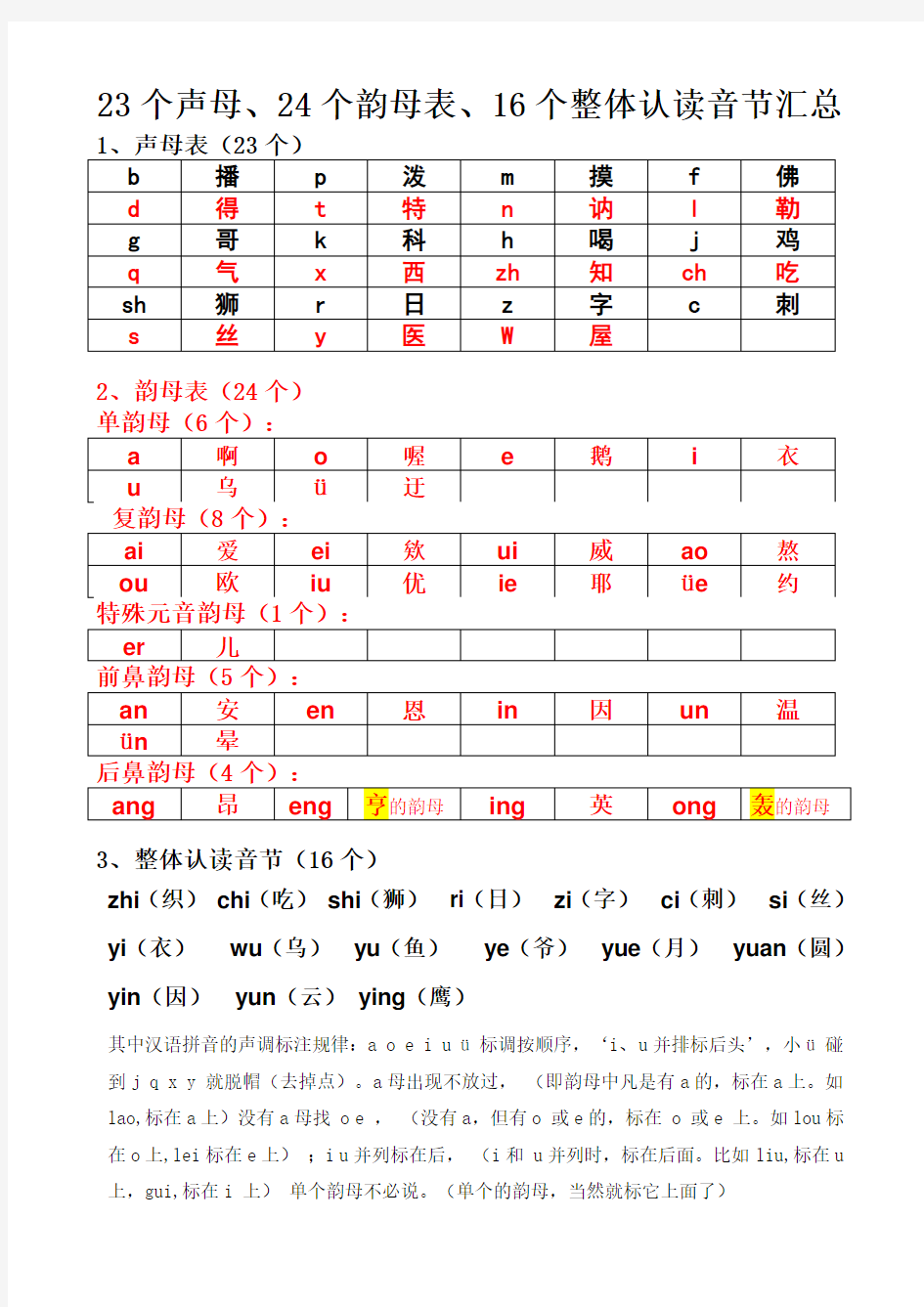 23个声母、24个韵母表、16个整体认读音节汇总