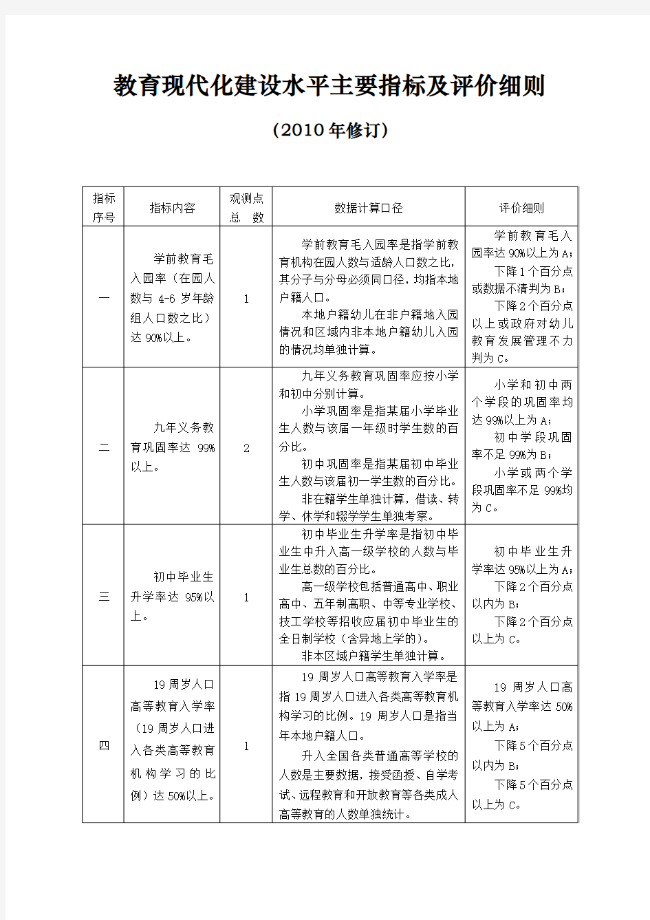 教育现代化建设水平主要指标及评价