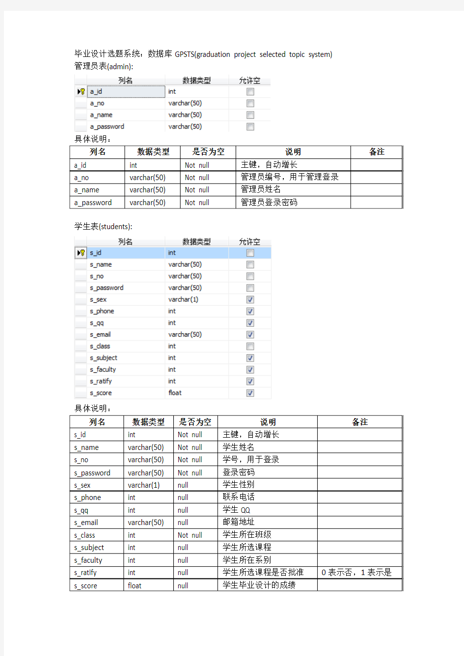 毕业设计(数据库设计)