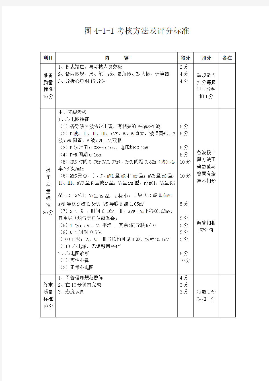 6心电图评分标准