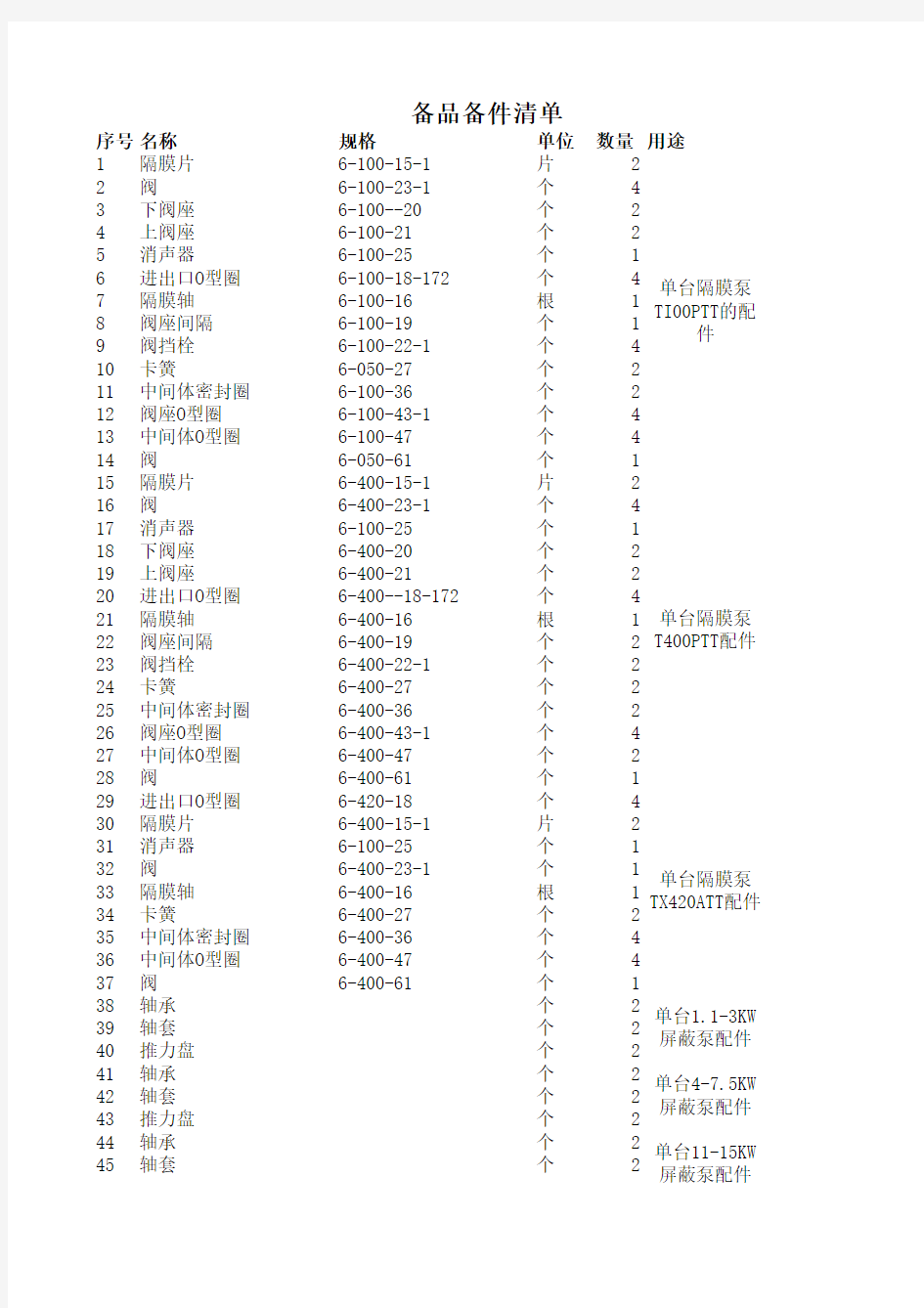 备品备件清单3.1