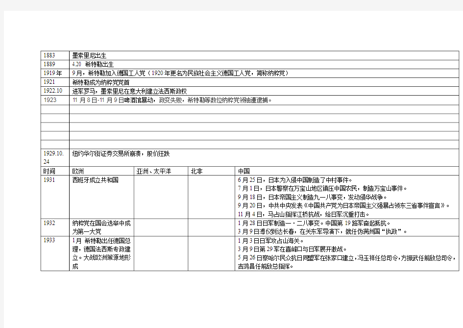 第二次世界大战时间表(含中国)