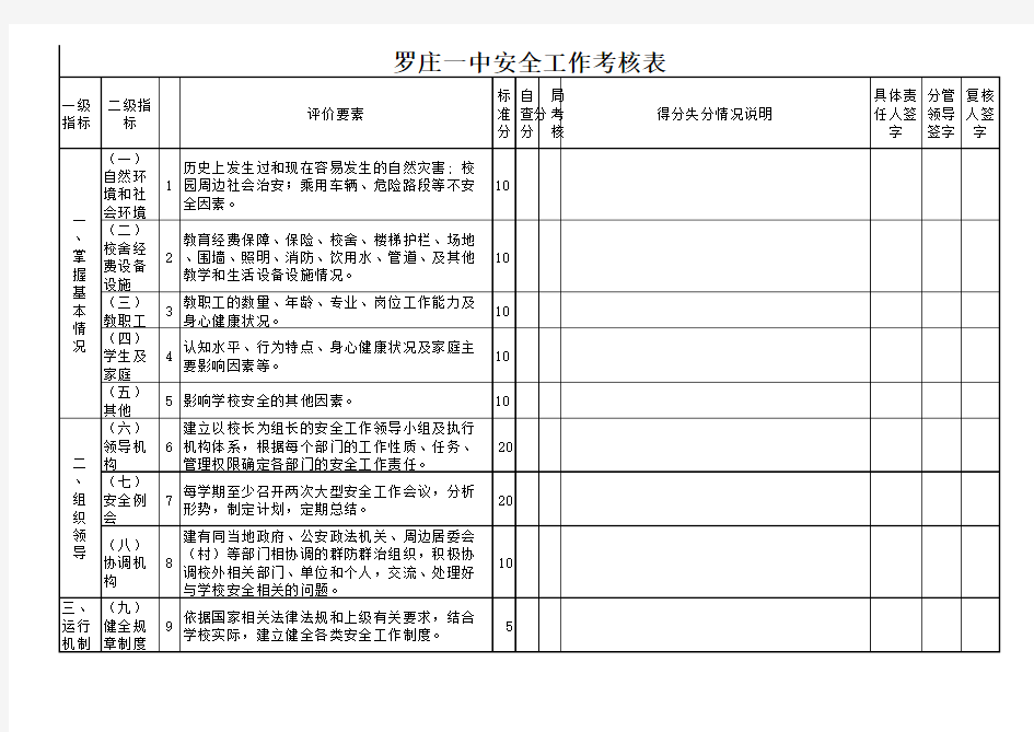 学校安全工作考核表