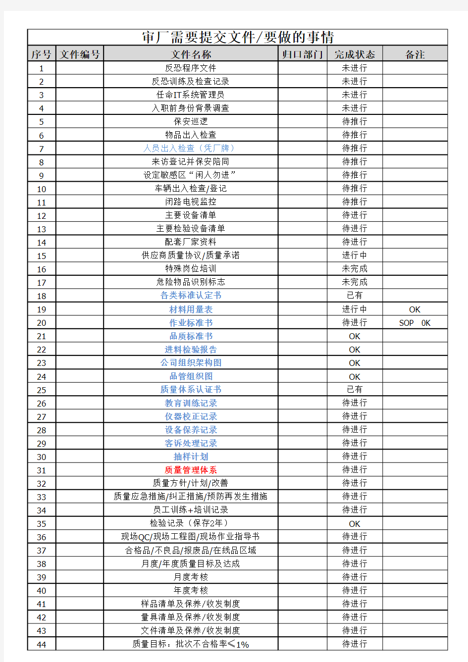 审厂需要提交的文件