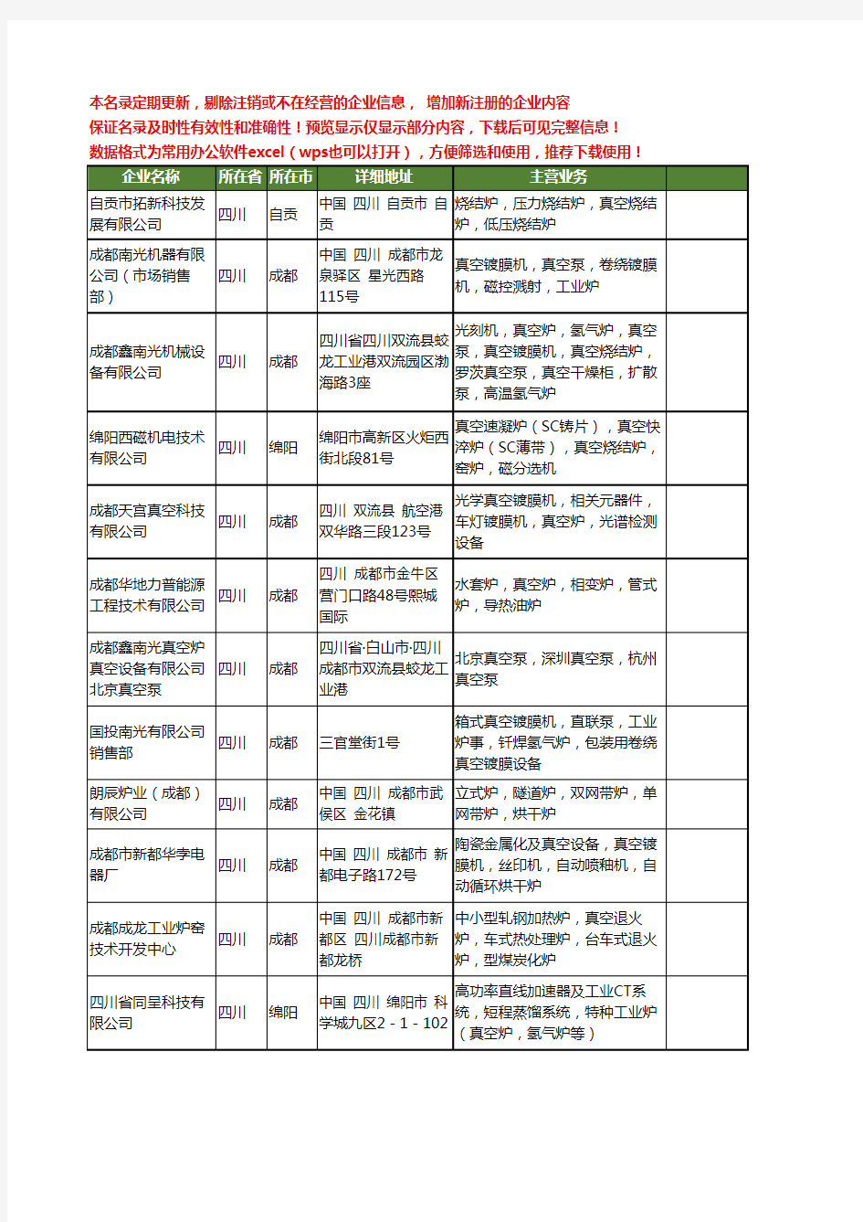 新版四川省真空炉工商企业公司商家名录名单联系方式大全20家