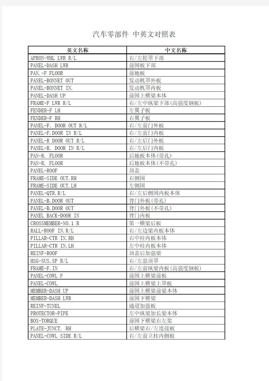 汽车零部件中英文对照表