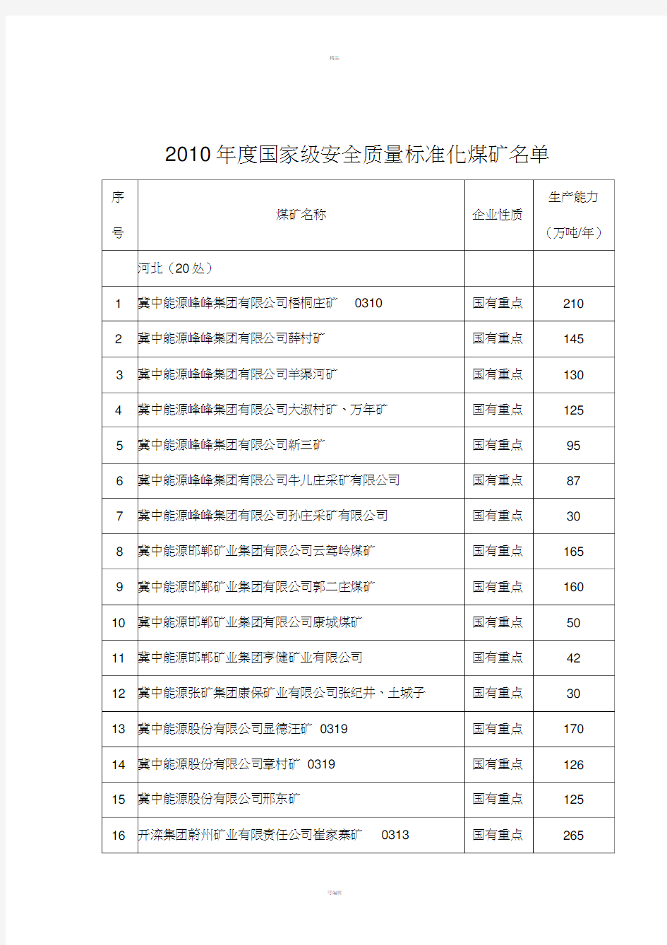 安全煤炭企业