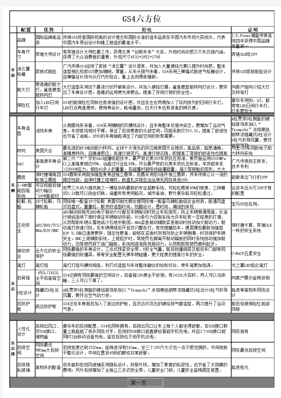 GS4六方位话术