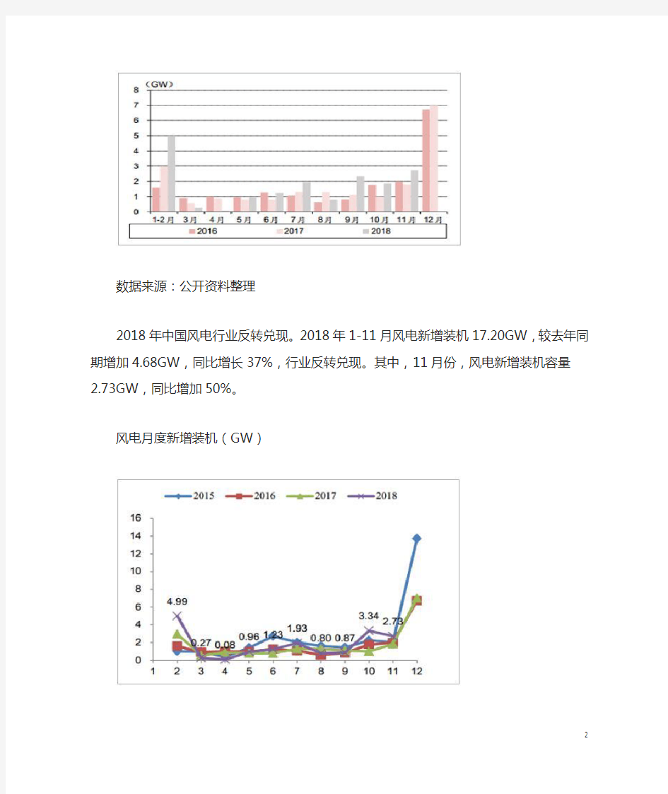 未来五年内中国风电行业分析及市场需求预测