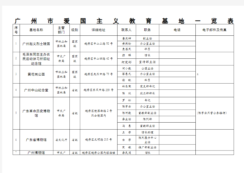 广州爱国主义教育基地一览表