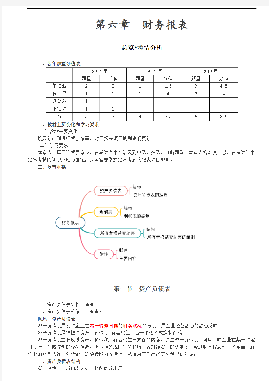 资产负债表