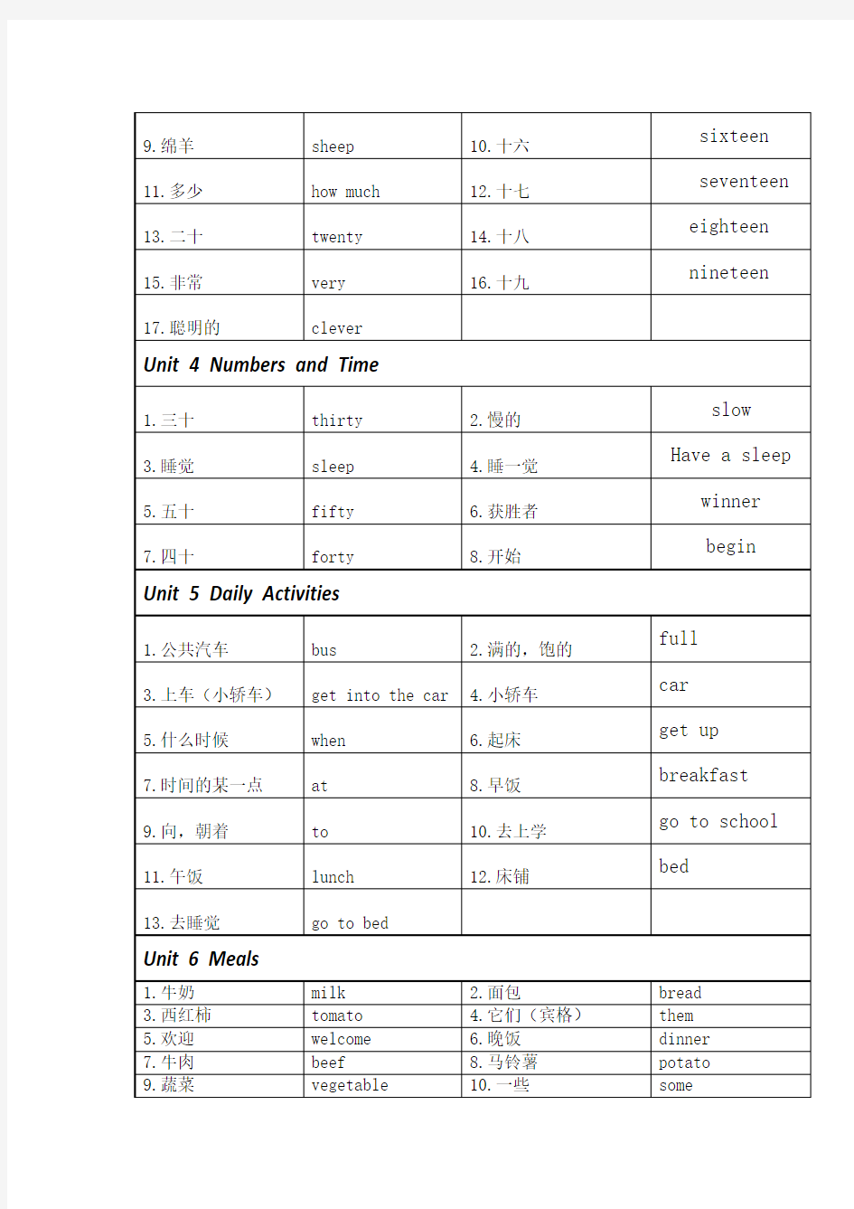 闽教版英语四年级上册单词表