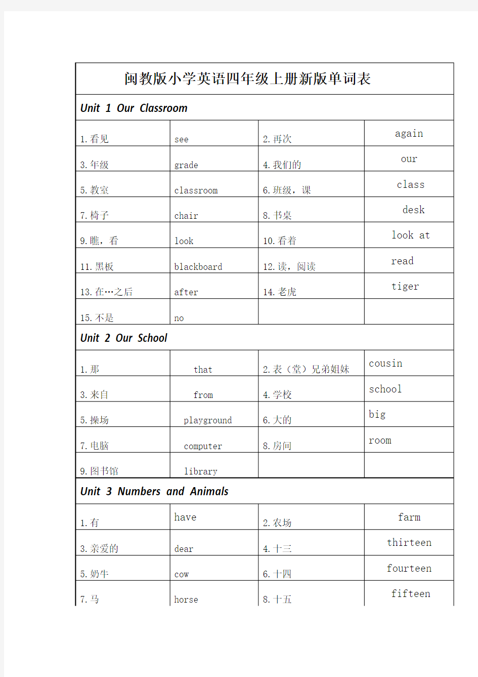 闽教版英语四年级上册单词表