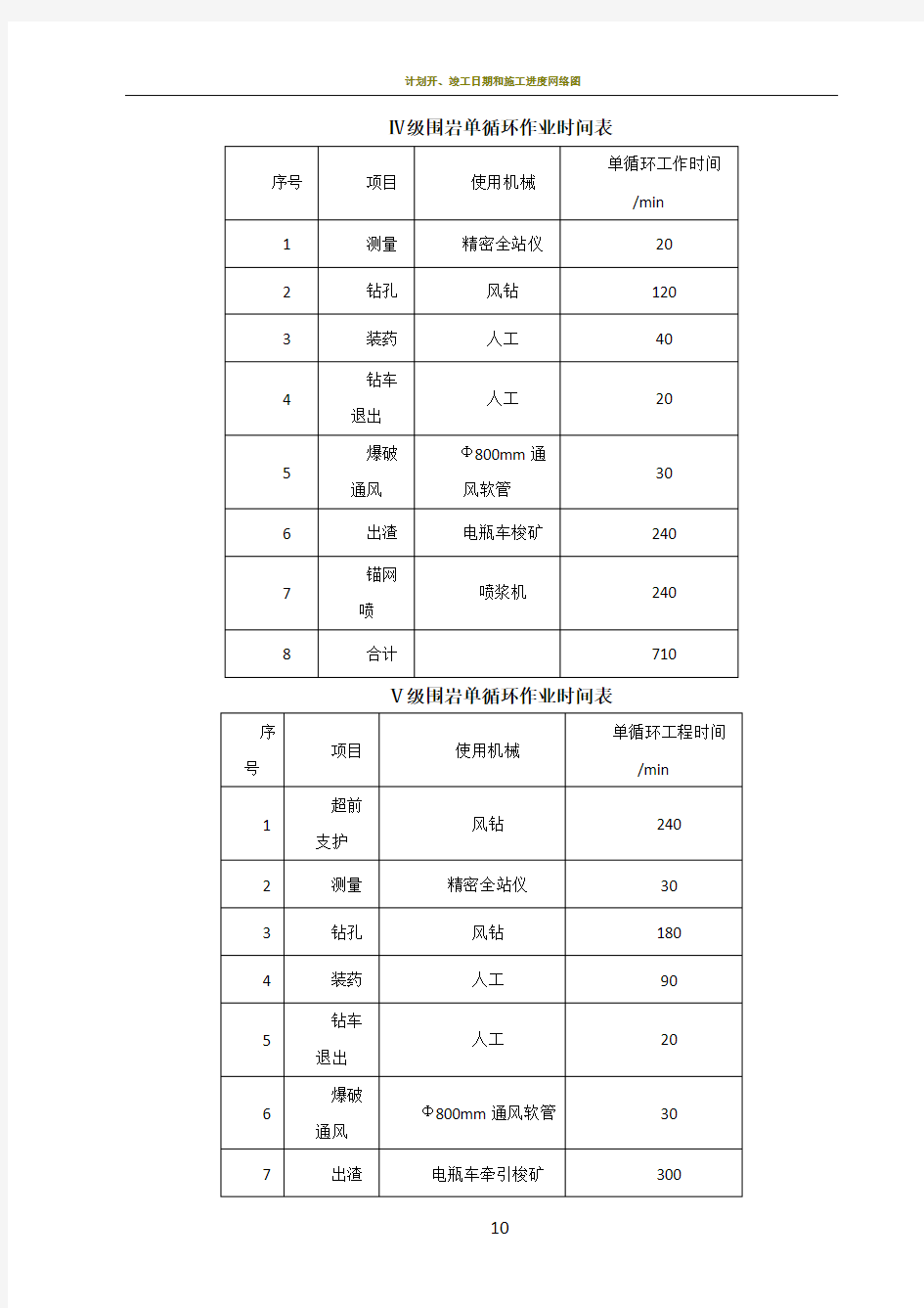 施工进度网络计划、关键节点和关键线路的保证措施