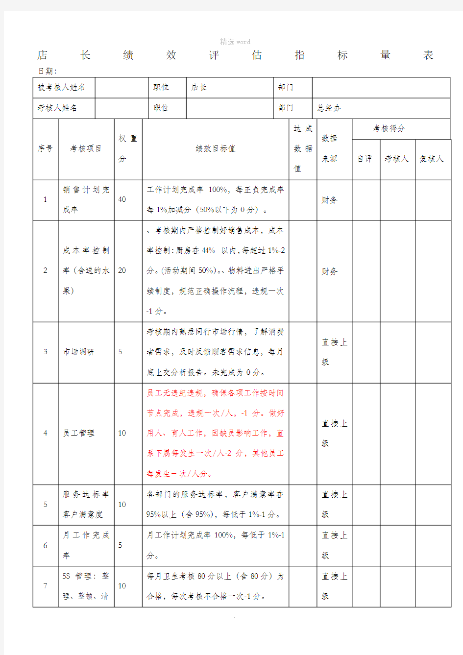 餐饮业绩效考核表