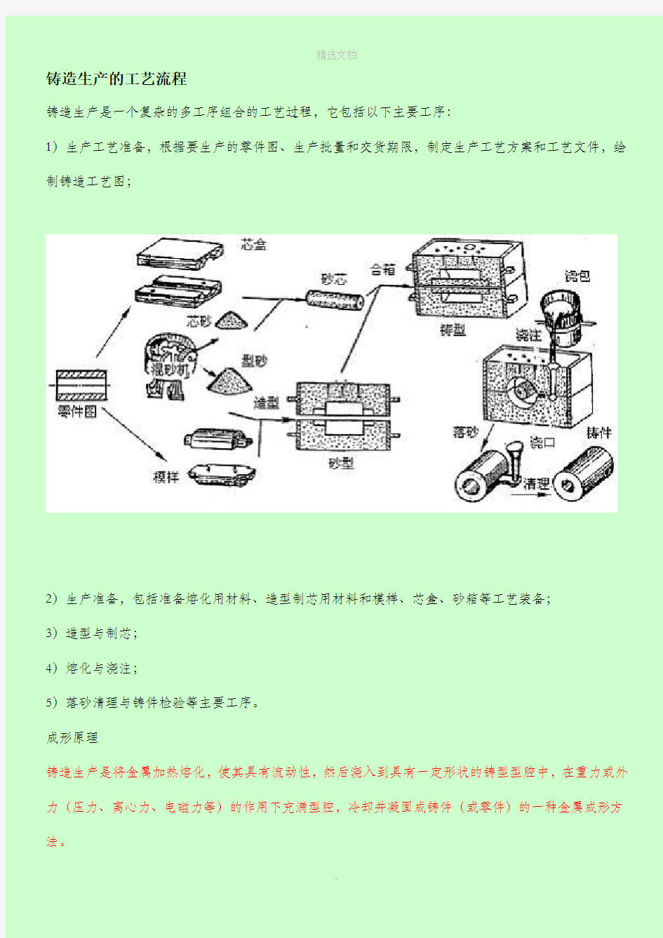 铸造工艺流程介绍