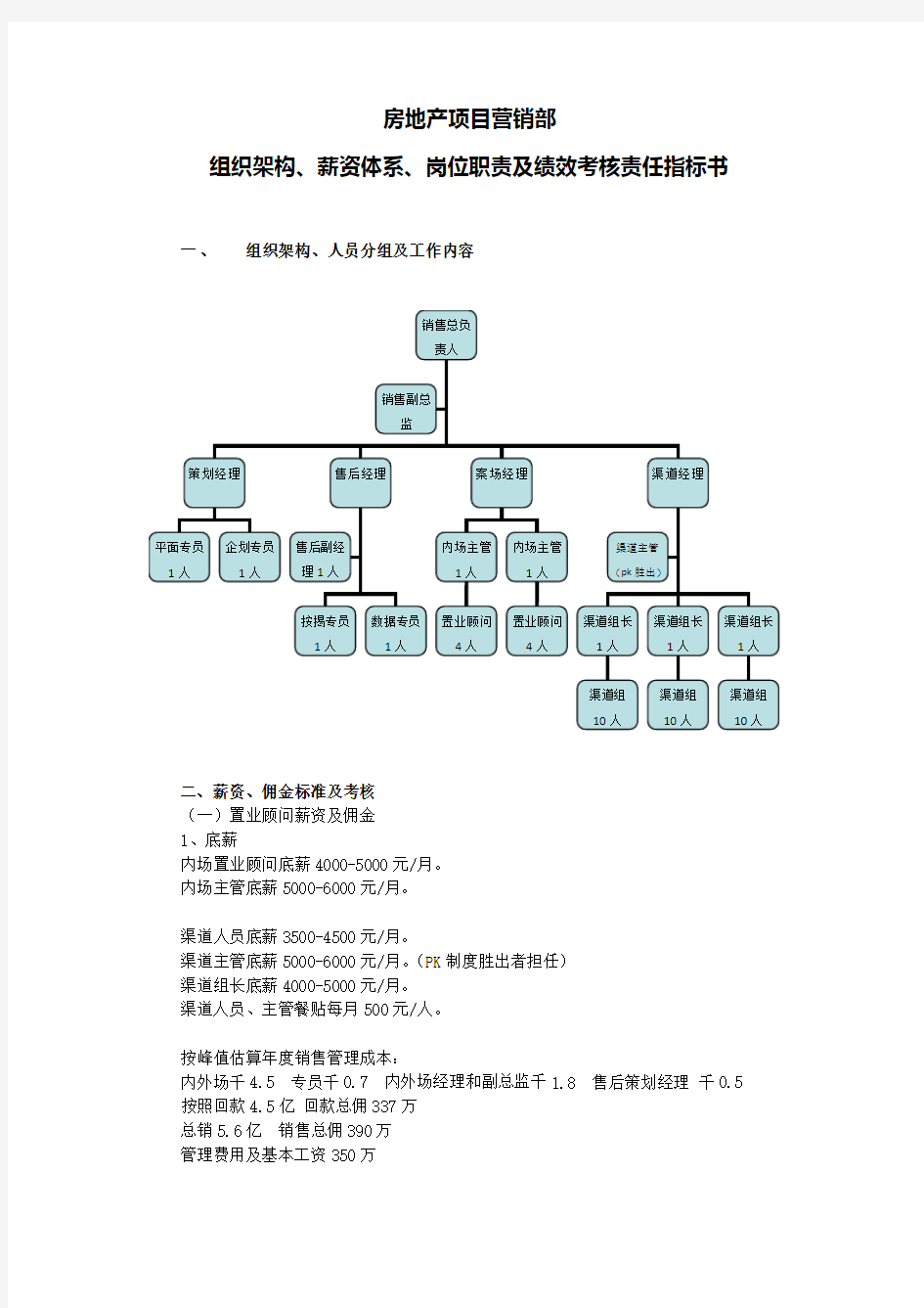 房地产项目营销部组织架构、薪资体系、岗位职责及绩效考核责任指标书