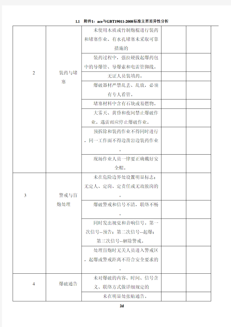 爆破作业现场安全检查表