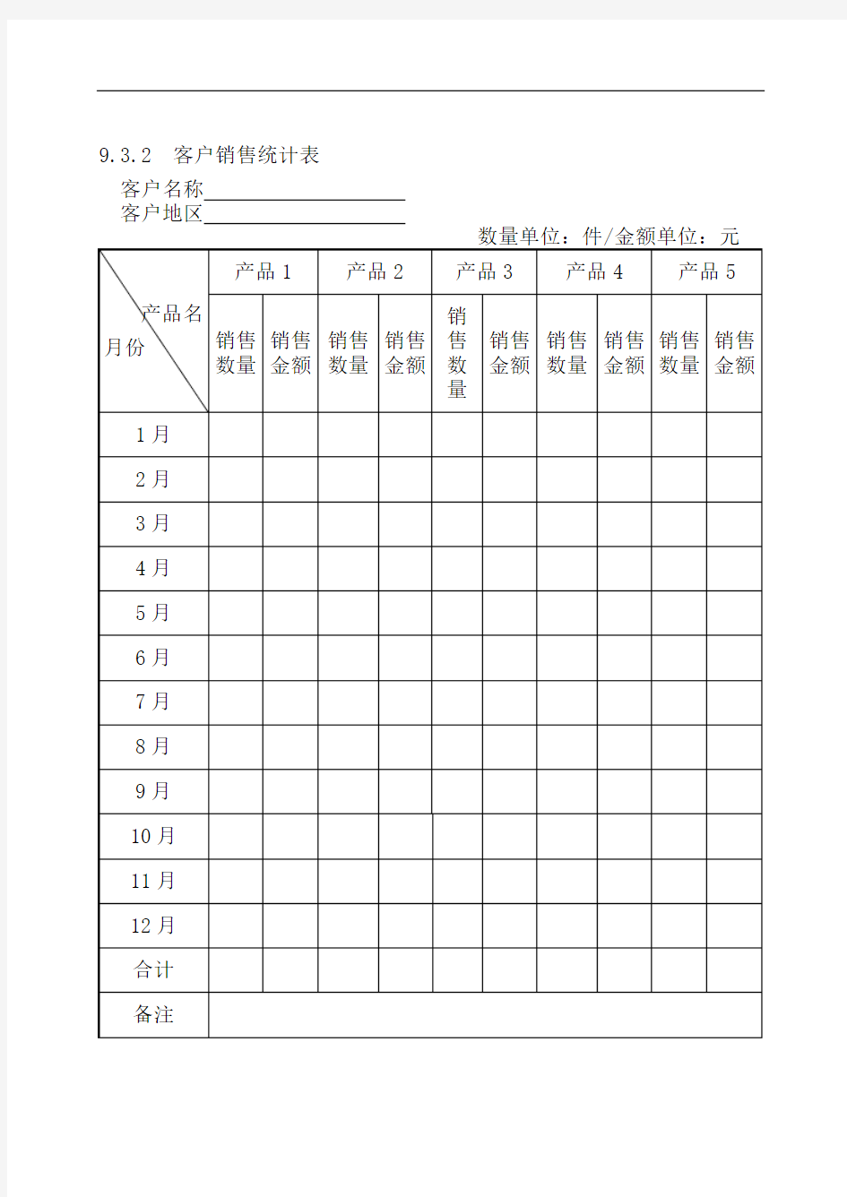 客户销售统计表