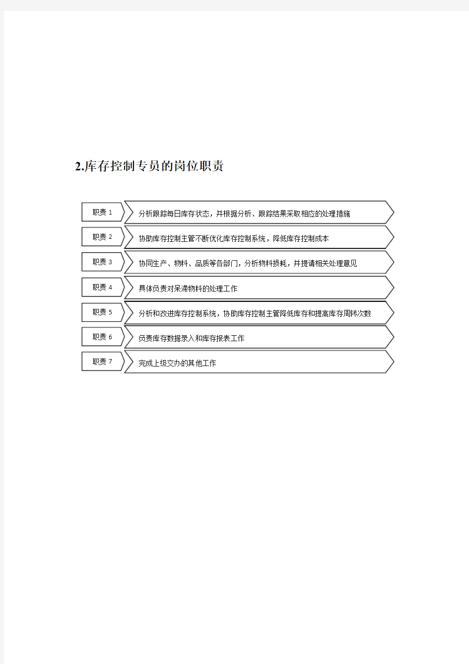 物资库存控制管理