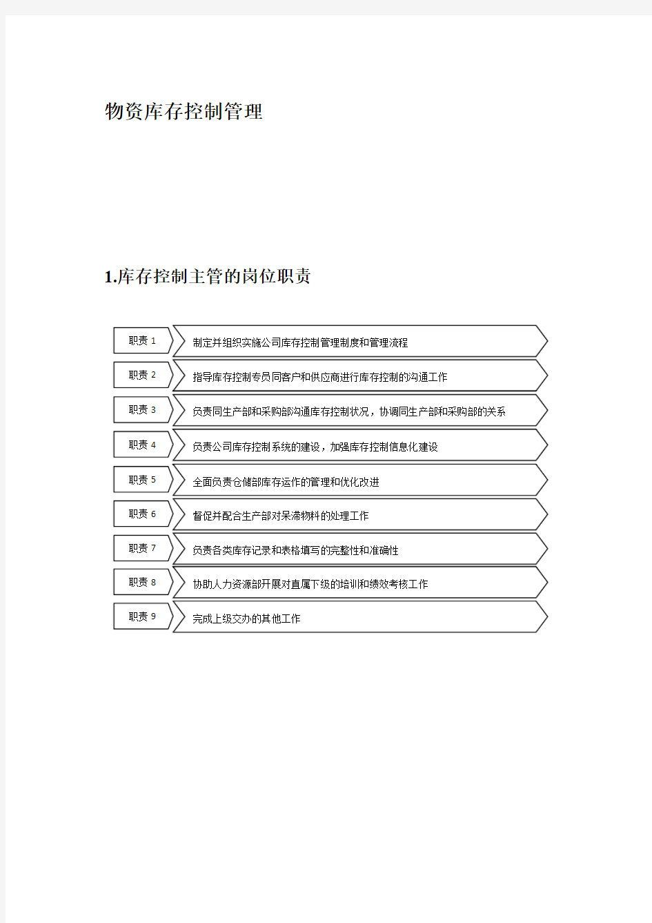 物资库存控制管理