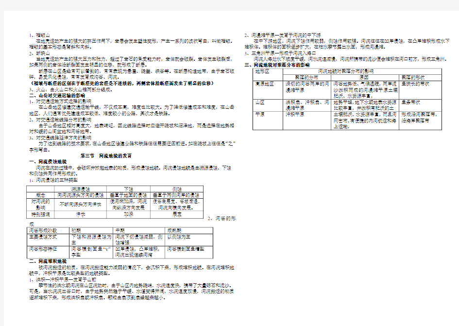 第四章地表形态的塑造知识点总结