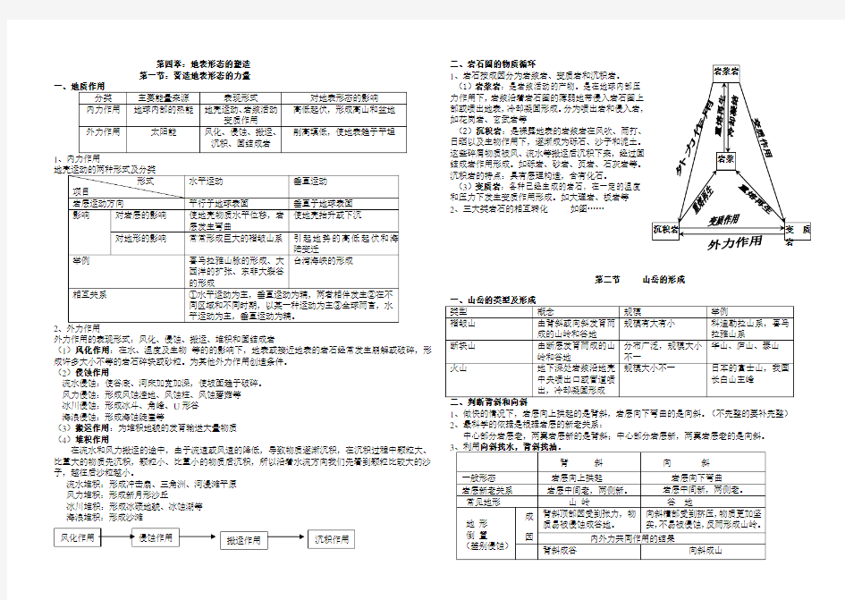 第四章地表形态的塑造知识点总结