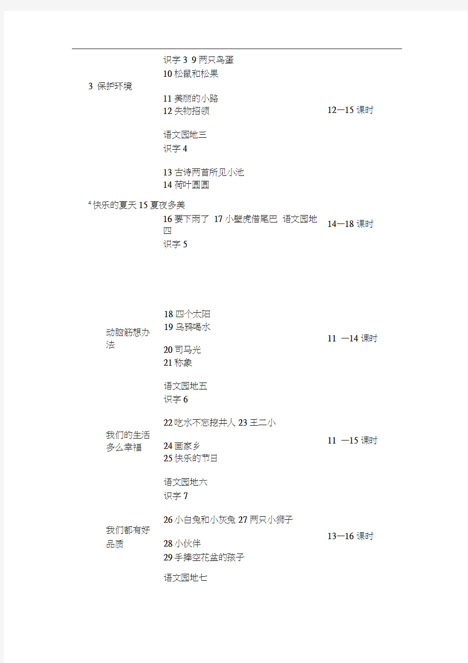 小学语文一年级下册教材分析