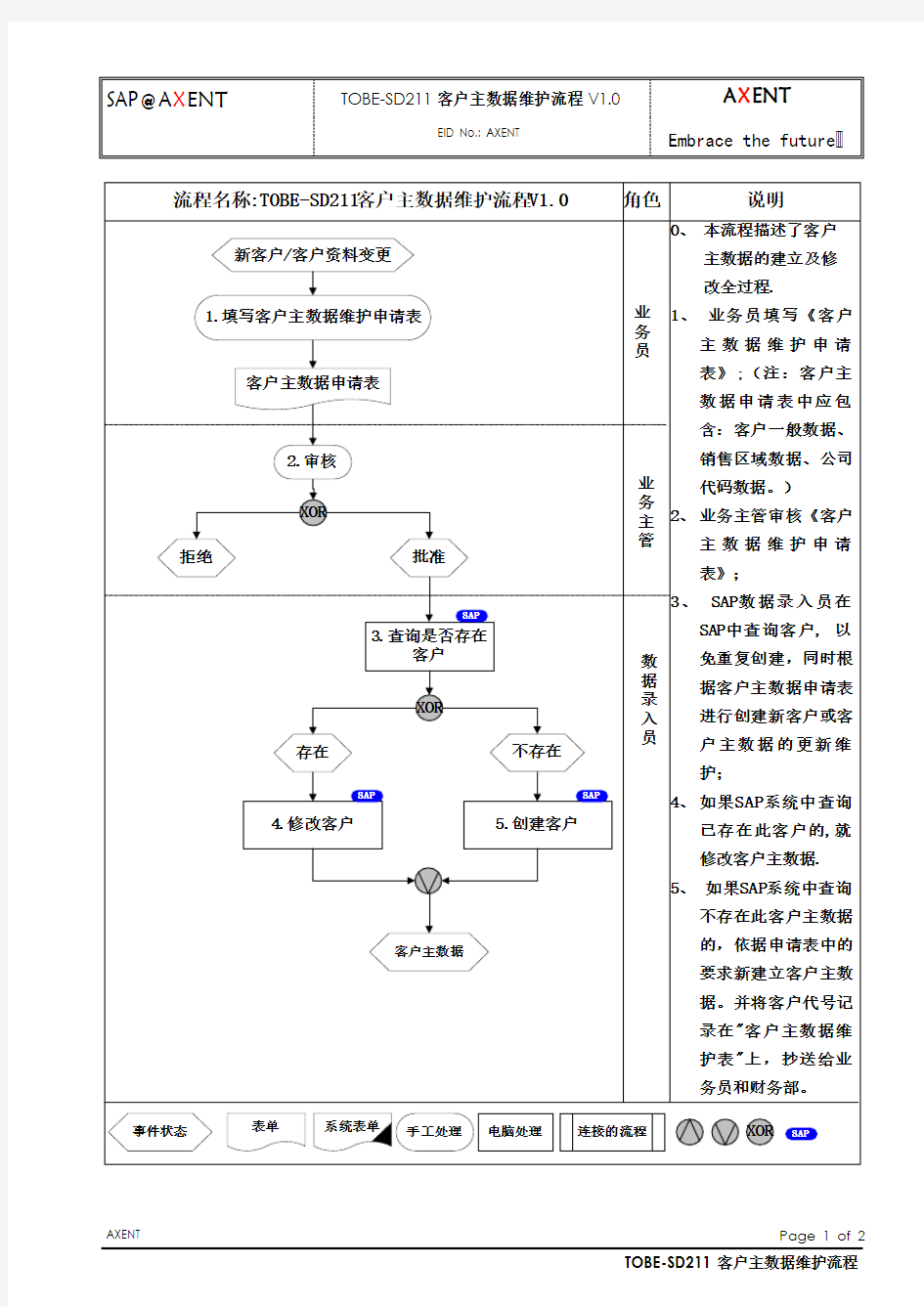 公司客户主数据维护流程