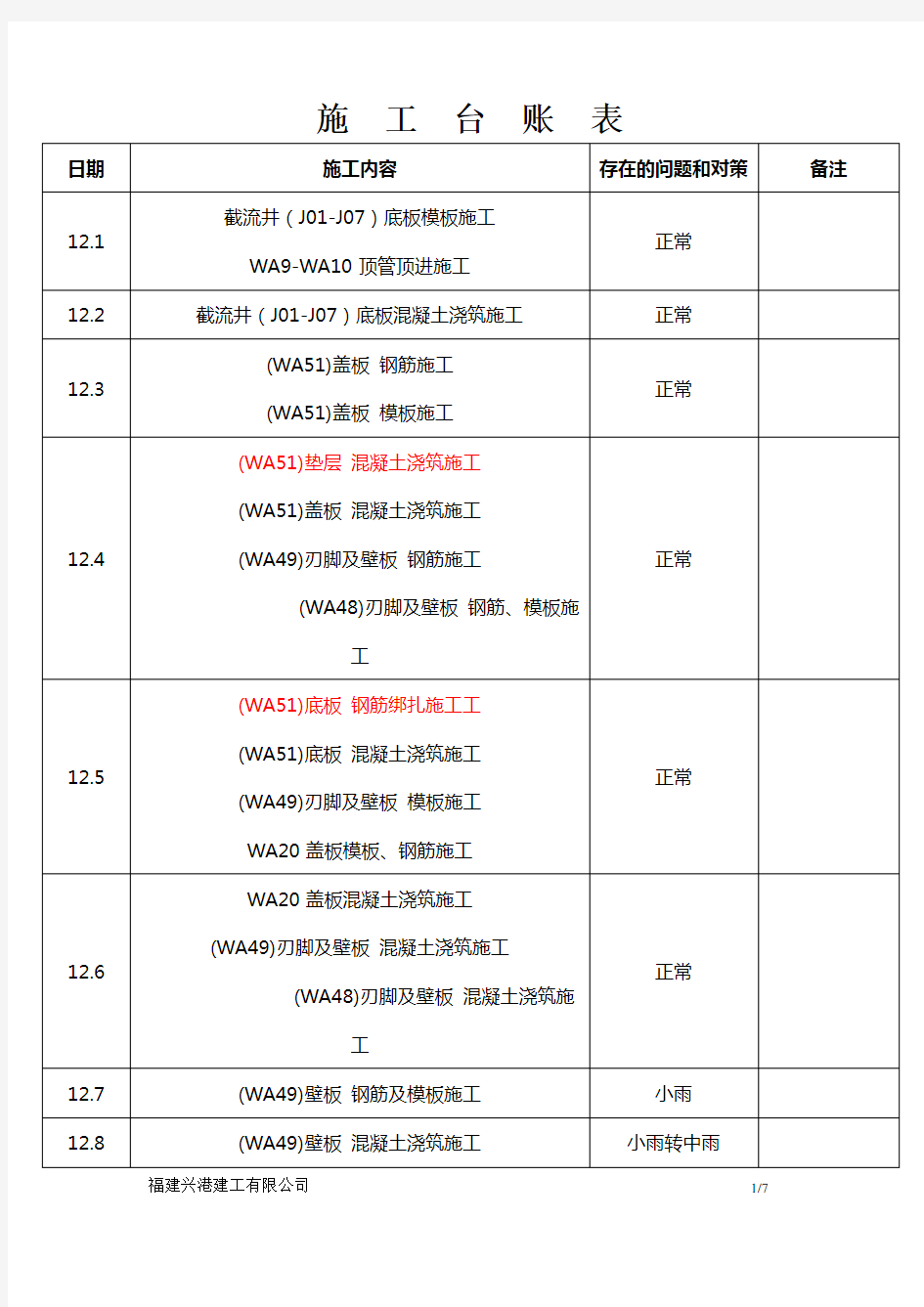 (12月份)施工进度台账表