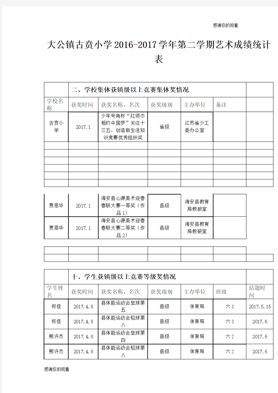 大公镇古贲小学20162017学年第二学期艺术成绩统计表 .doc