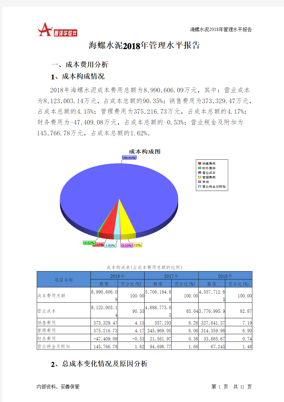 海螺水泥2018年管理水平报告-智泽华
