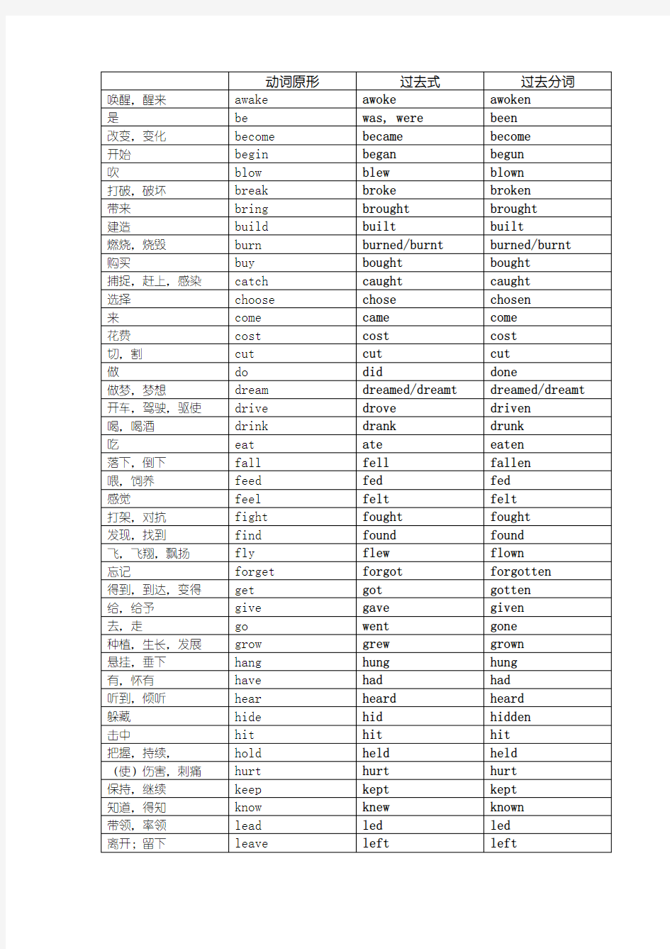 中考英语不规则动词表(过去式过去分词)