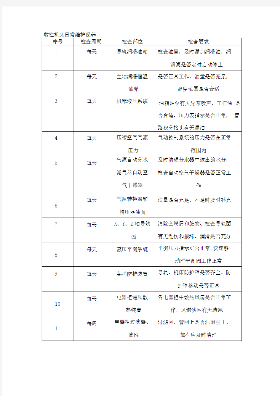 数控机床日常维护保养