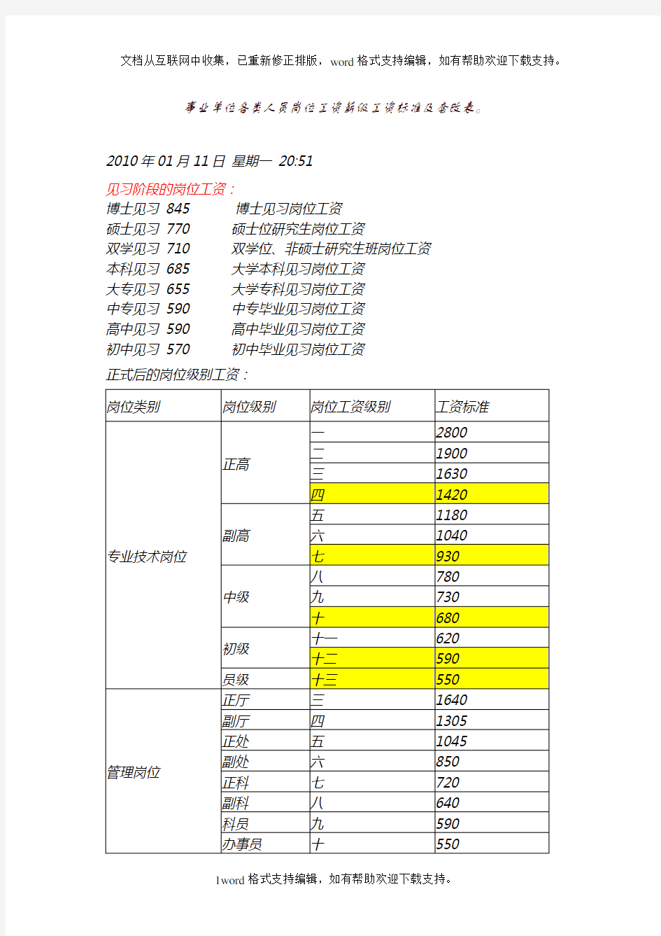 事业单位各类人员岗位工资薪级工资标准及套改表