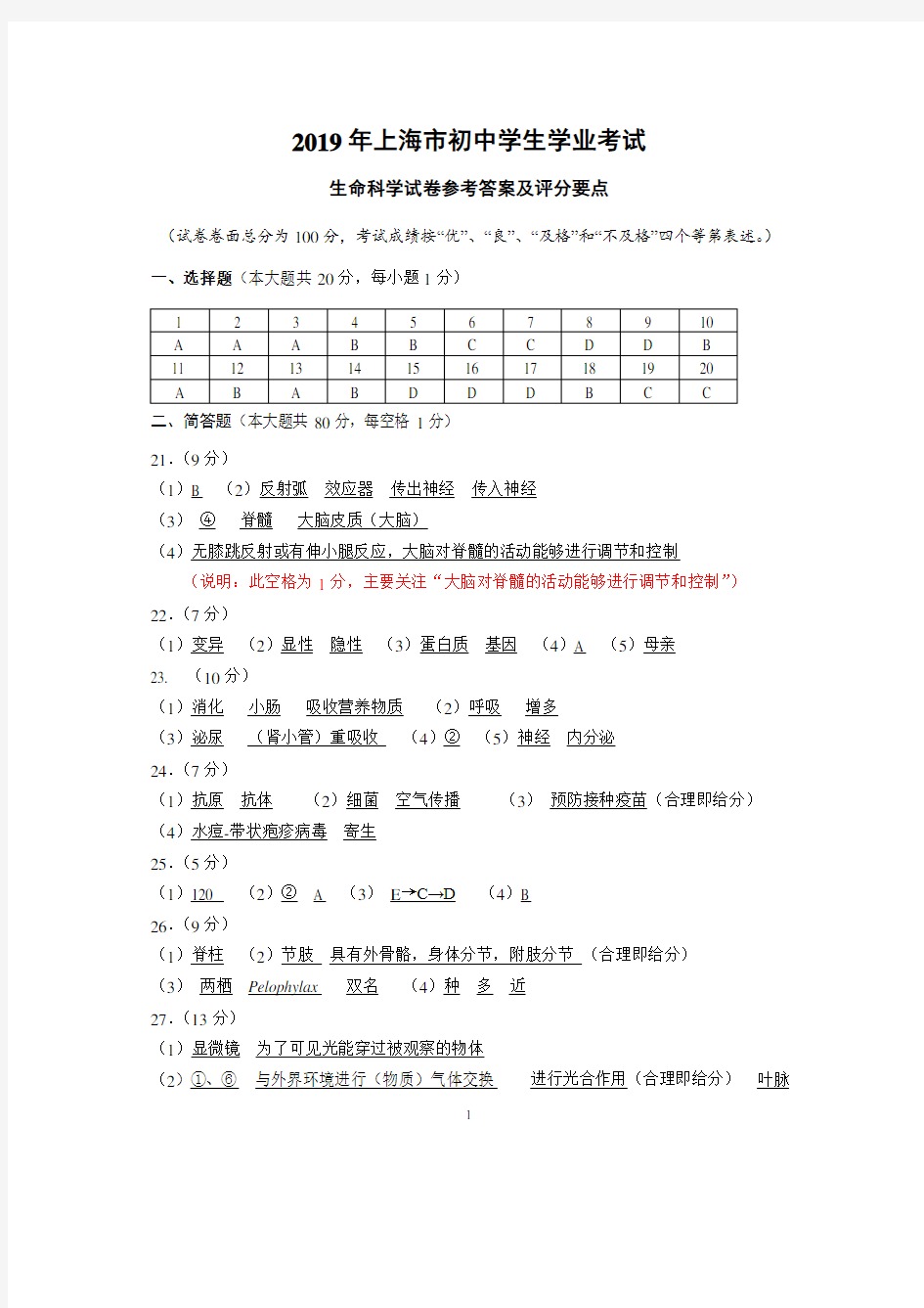 上海市初中学生学业考试生命科学参考答案及评分标准.pdf