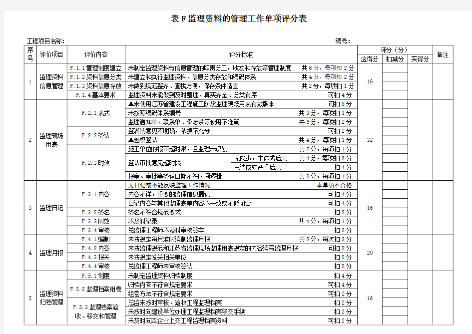 江苏省项目监理机构工作评价标准(表格)