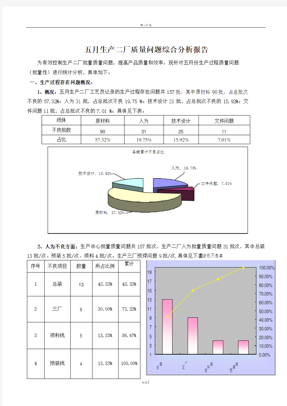 质量问题综合分析报告