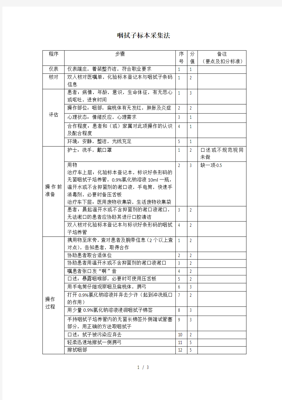 咽拭子标本采集法