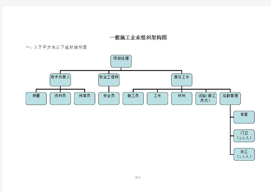 施工企业组织架构图完整