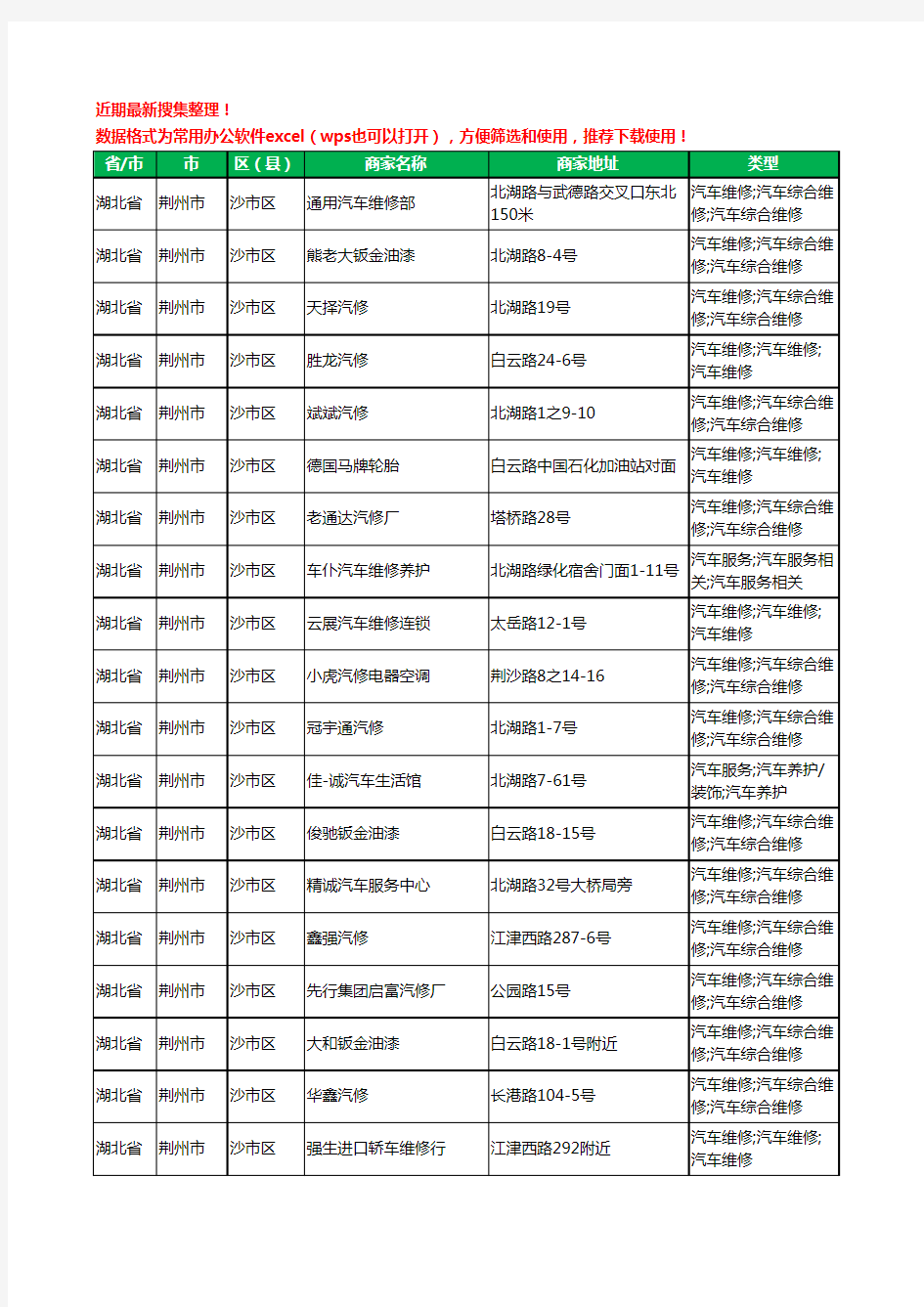 2020新版湖北省荆州市沙市区汽车维修工商企业公司商家名录名单黄页联系方式电话大全265家