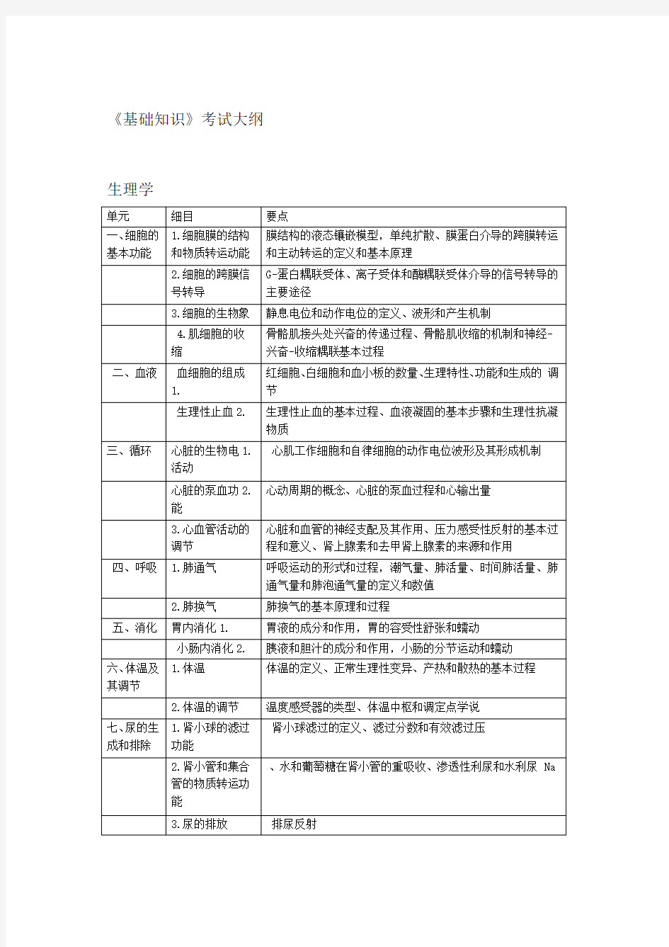 初级药师基础知识大纲