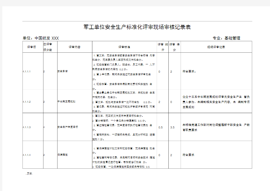 现场审核记录表(管理组)